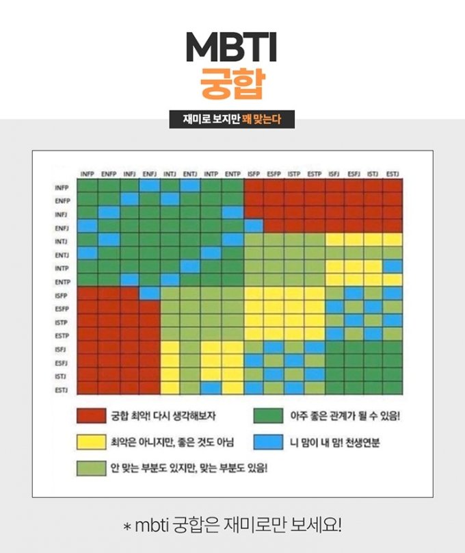 mbti 궁합, mbti 밈, 롤플레잉, 다정한 남자, 능글맞은 남자