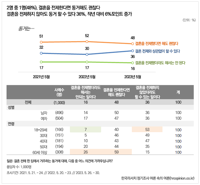 청게물, 벨드 추천, 삼각관계 드라마, 옴니버스 드라마, 혼전 동거